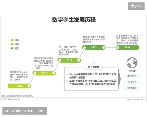 数字孪生球员在元宇宙的跑动模拟将终结实地试训流程